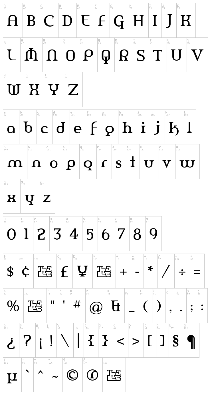 Amerika Pro font map